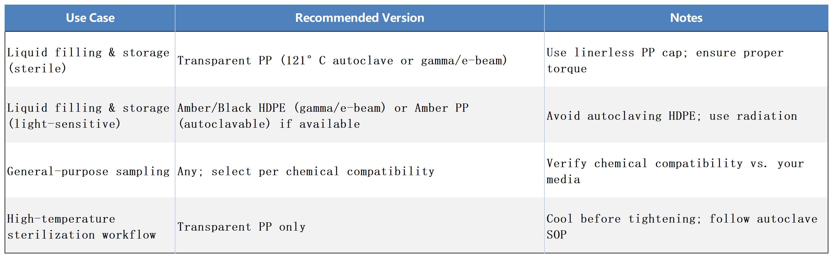 广口瓶_Selection Guide