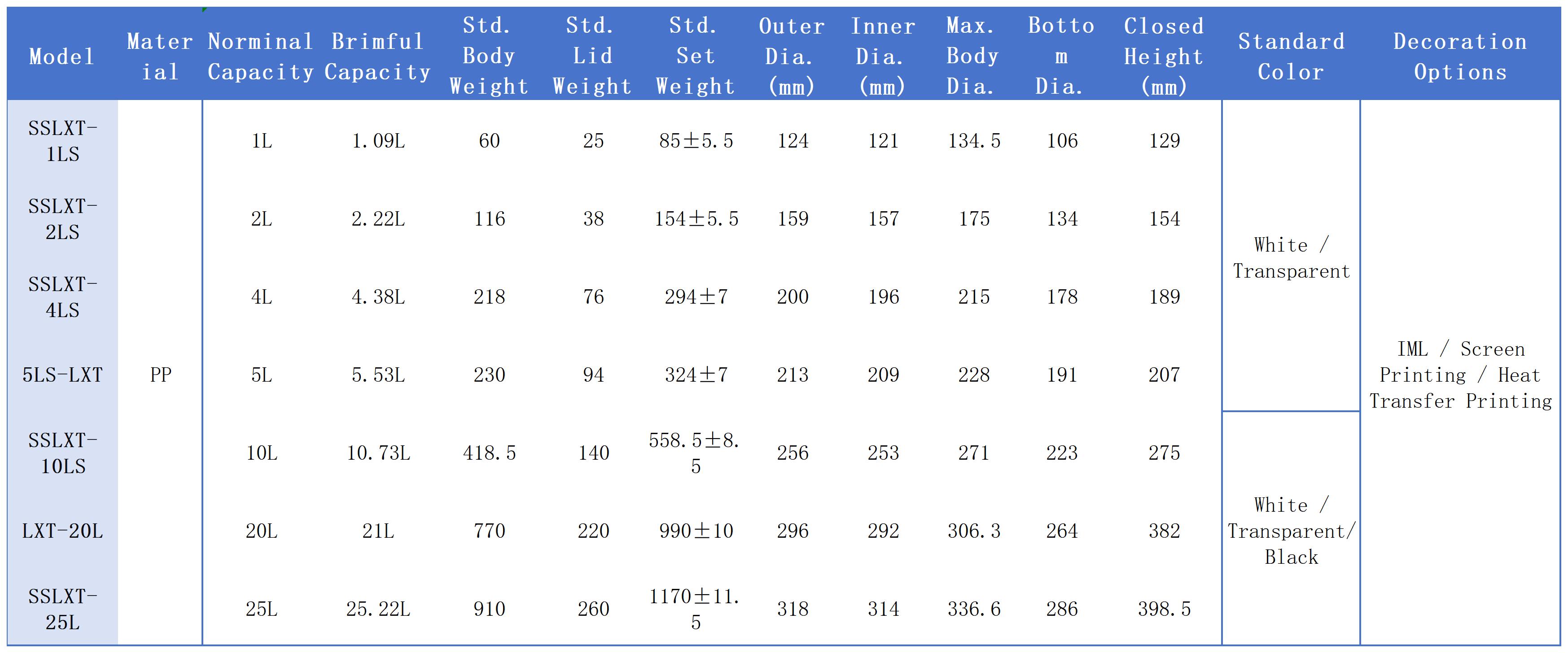screw top pails specifications