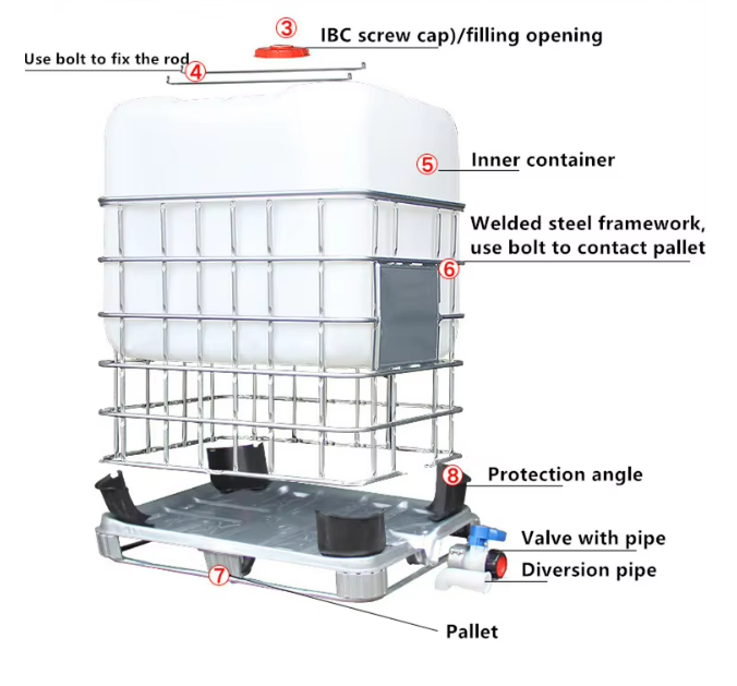 IBC TANK