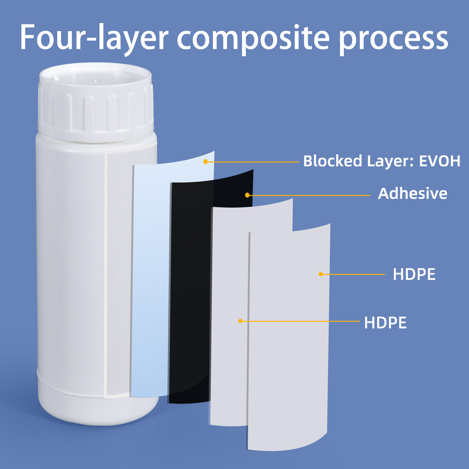 50ml 100ml 200ml 500ml COEX High Barrier Plastic Bottle with Screw Cap Foil Liner Cutter for Pesticide Solvent Powder Packaging