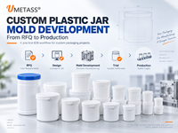 //iororwxhjnikll5q.leadongcdn.com/cloud/poBmmKmqlpSRmlplqjnoir/custom-plastic-jar-mold-development-rfq-to-production-umetass-blog-hero.png